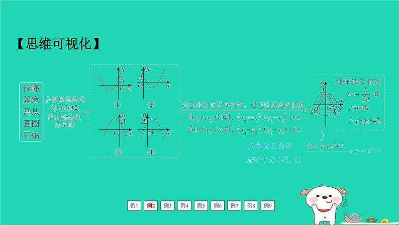 福建省2024中考数学2专题突破篇专题七代数压轴题标准化解题程序解析课堂讲本课件第8页