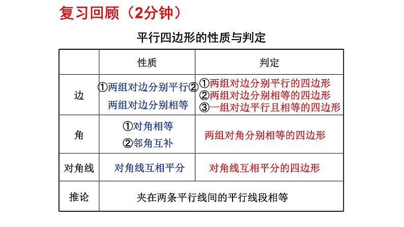 6.3 三角形的中位线 课件 2024—2025学年北师大版数学八年级下册第1页