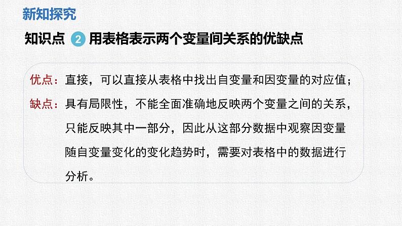 6.2 用表格表示变量之间的关系 课件2024-2025学年北师大版数学七年级下册第8页