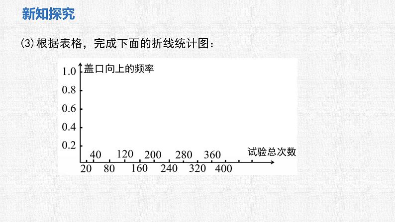 3.2 第1课时 频率的稳定性 课件2024-2025学年北师大版数学七年级下册第6页