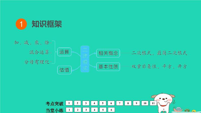 福建省2024中考数学1教材梳理篇第1章数与式二次根式课堂讲本课件第2页