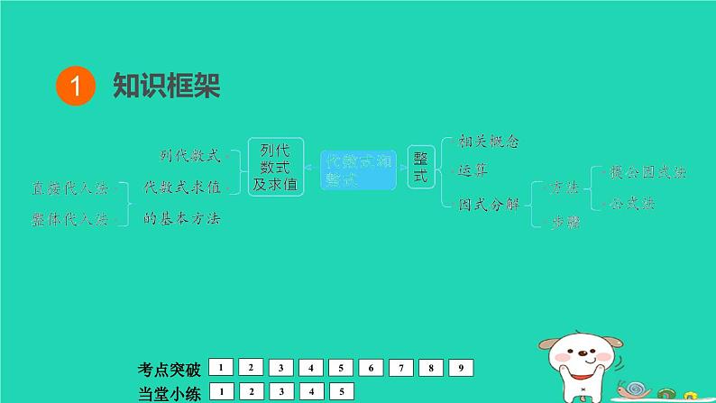 福建省2024中考数学1教材梳理篇第1章数与式代数式和整式课堂讲本课件第2页