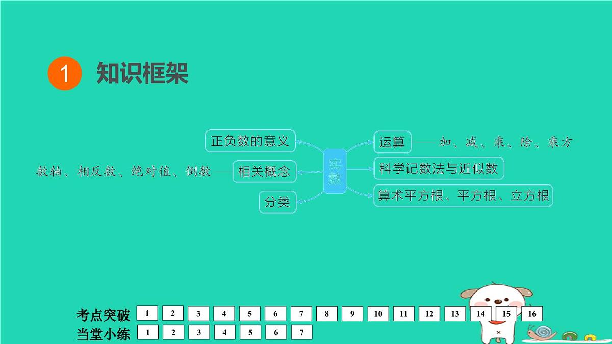 福建省2024中考数学1教材梳理篇第1章数与式实数课堂讲本课件第2页