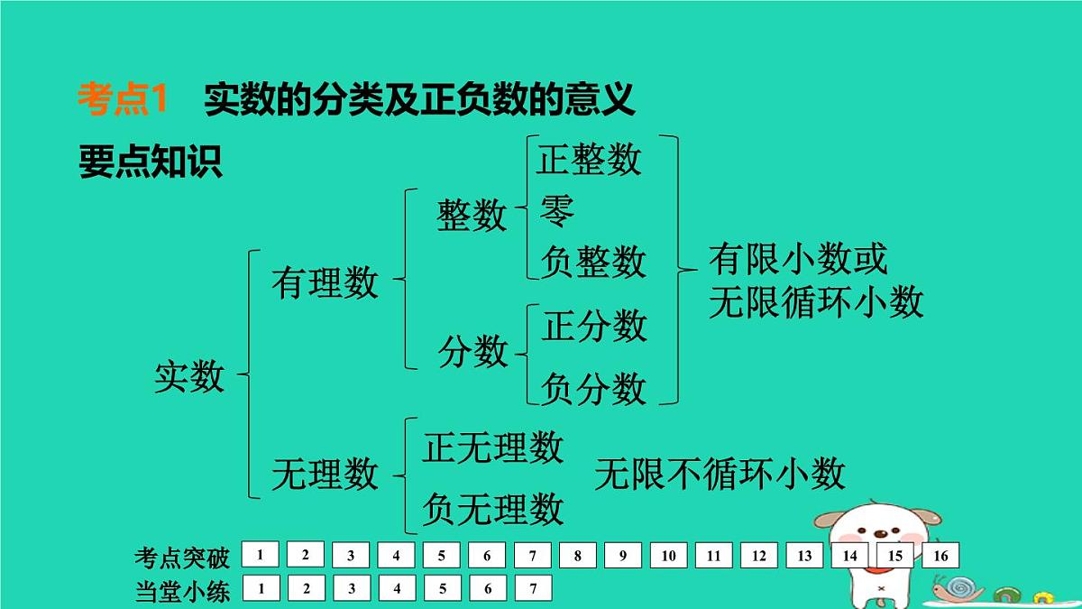 福建省2024中考数学1教材梳理篇第1章数与式实数课堂讲本课件第4页