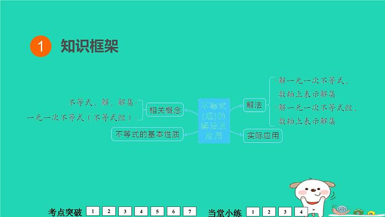 福建省2024中考数学1教材梳理篇第2章方程与不等式不等式组的解法及其应用课堂讲本课件第2页