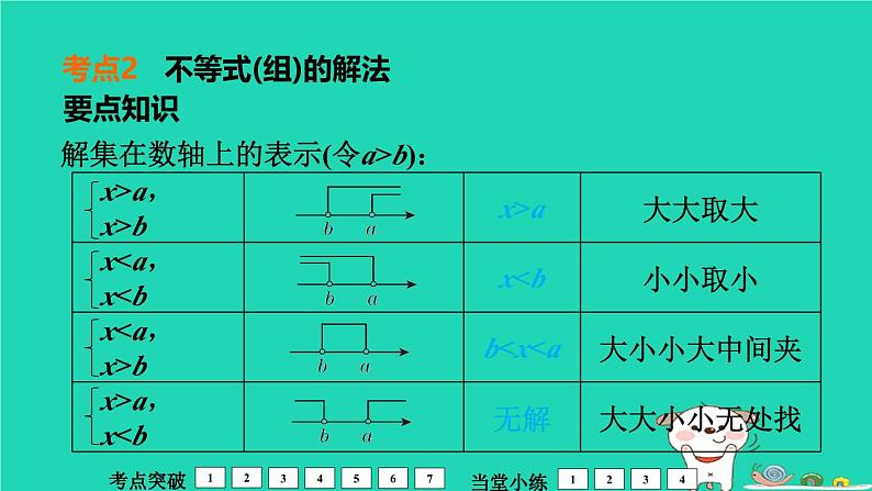 福建省2024中考数学1教材梳理篇第2章方程与不等式不等式组的解法及其应用课堂讲本课件第7页