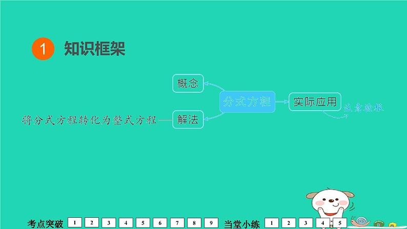 福建省2024中考数学1教材梳理篇第2章方程与不等式分式方程及其应用课堂讲本课件第2页