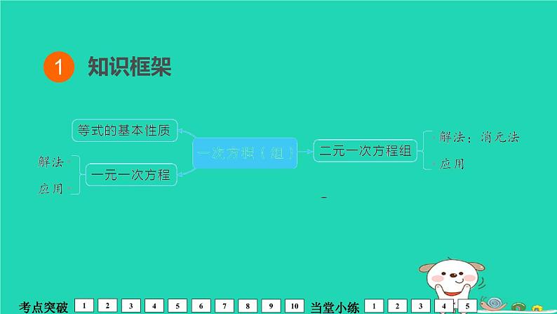 福建省2024中考数学1教材梳理篇第2章方程与不等式一次方程组及其应用课堂讲本课件第2页