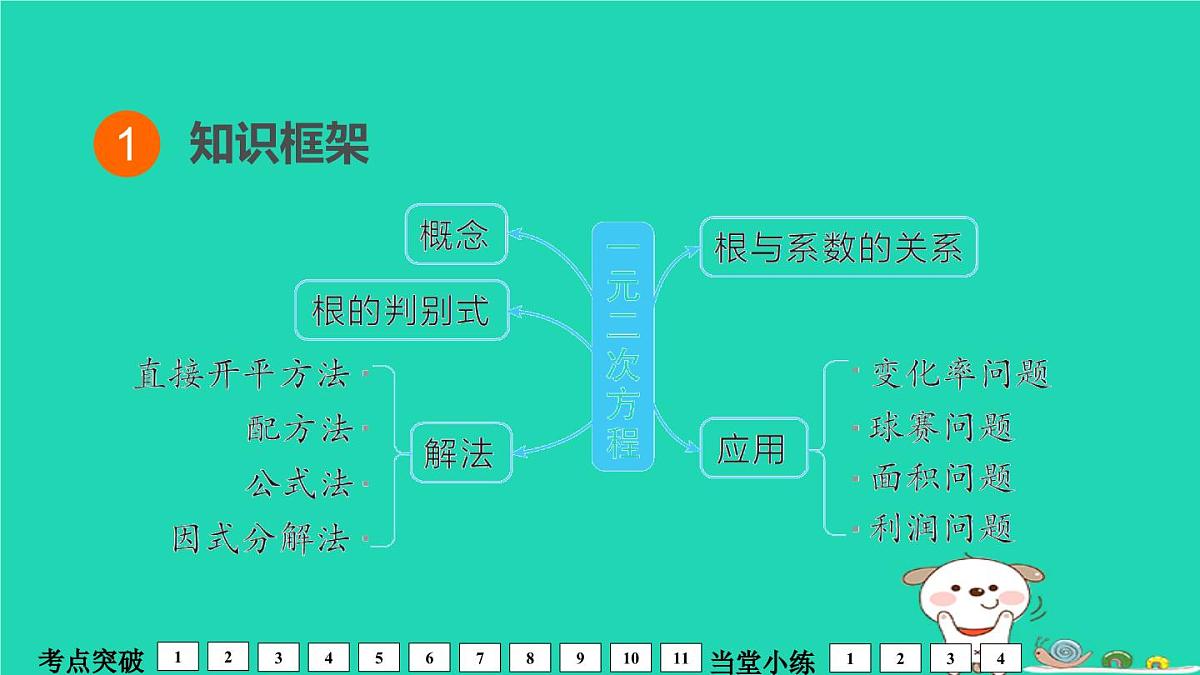 福建省2024中考数学1教材梳理篇第2章方程与不等式一元二次方程及其应用课堂讲本课件第2页