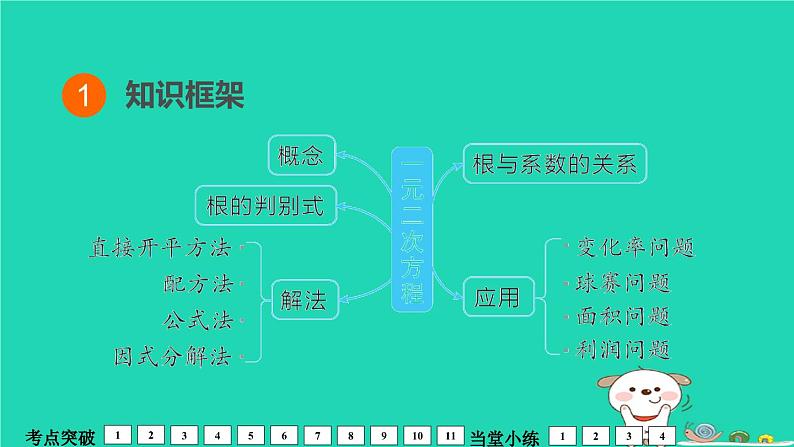 福建省2024中考数学1教材梳理篇第2章方程与不等式一元二次方程及其应用课堂讲本课件第2页