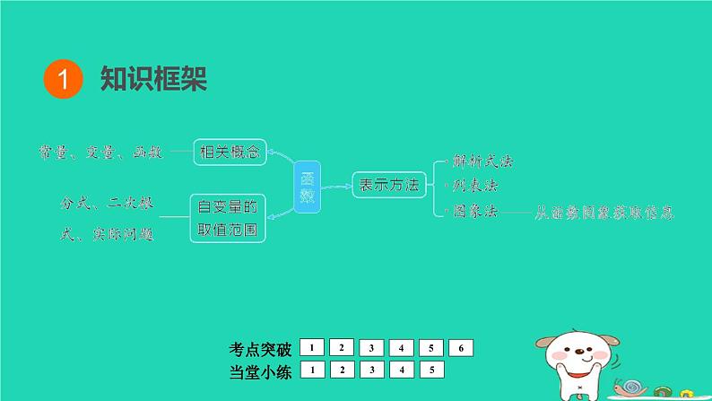 福建省2024中考数学1教材梳理篇第3章函数变量与函数课堂讲本课件第2页