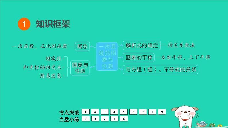 福建省2024中考数学1教材梳理篇第3章函数一次函数的图象和性质课堂讲本课件第2页