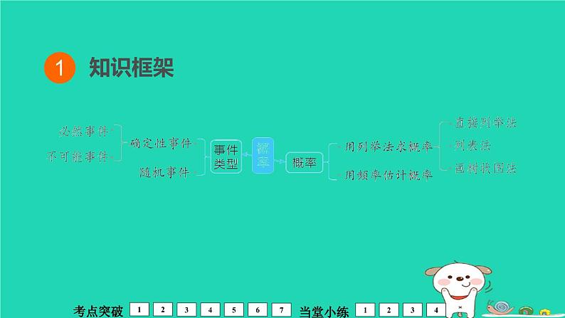 福建省2024中考数学1教材梳理篇第4章统计与概率第概　率课堂讲本课件第2页