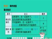 福建省2024中考数学1教材梳理篇第4章统计与概率第概　率课堂讲本课件