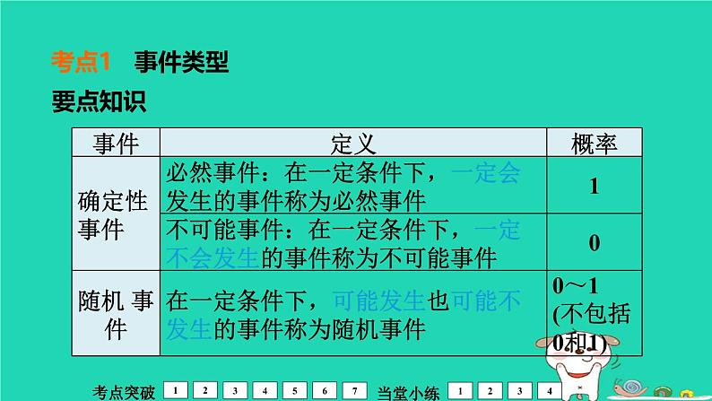 福建省2024中考数学1教材梳理篇第4章统计与概率第概　率课堂讲本课件第4页