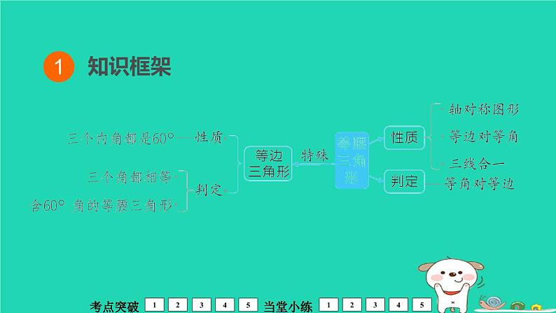 福建省2024中考数学1教材梳理篇第5章三角形等腰三角形课堂讲本课件第2页