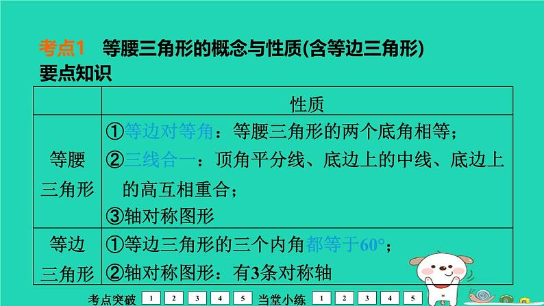 福建省2024中考数学1教材梳理篇第5章三角形等腰三角形课堂讲本课件第4页