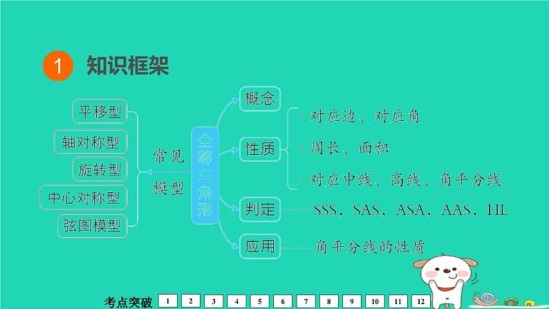 福建省2024中考数学1教材梳理篇第5章三角形全等三角形课堂讲本课件第2页