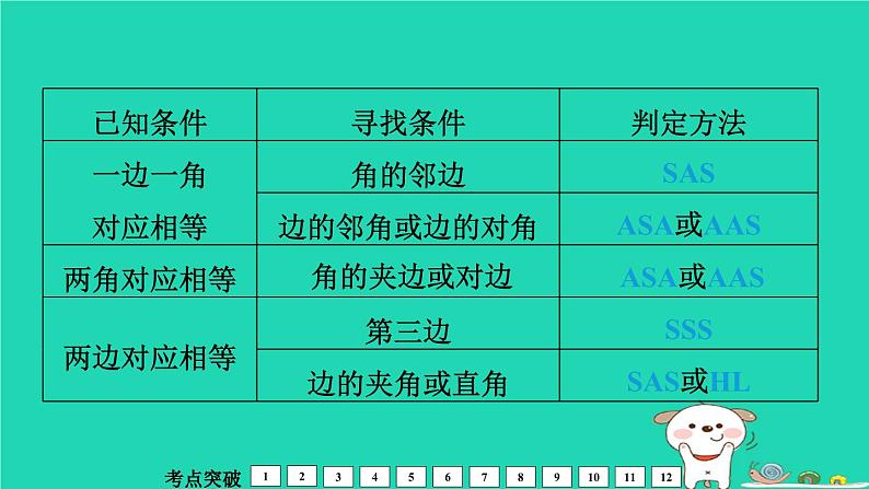 福建省2024中考数学1教材梳理篇第5章三角形全等三角形课堂讲本课件第5页