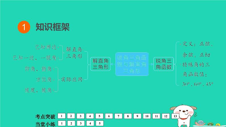 福建省2024中考数学1教材梳理篇第5章三角形锐角三角函数与解直角三角形课堂讲本课件第2页