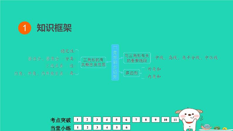 福建省2024中考数学1教材梳理篇第5章三角形三角形多边形课堂讲本课件第2页