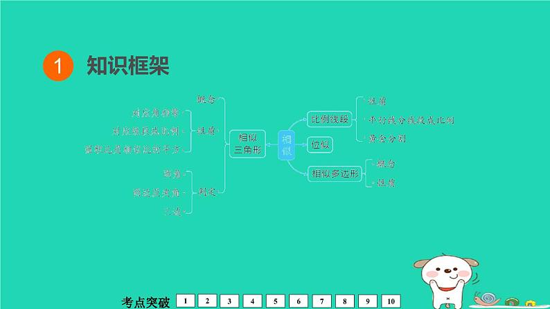 福建省2024中考数学1教材梳理篇第5章三角形相似课堂讲本课件第2页