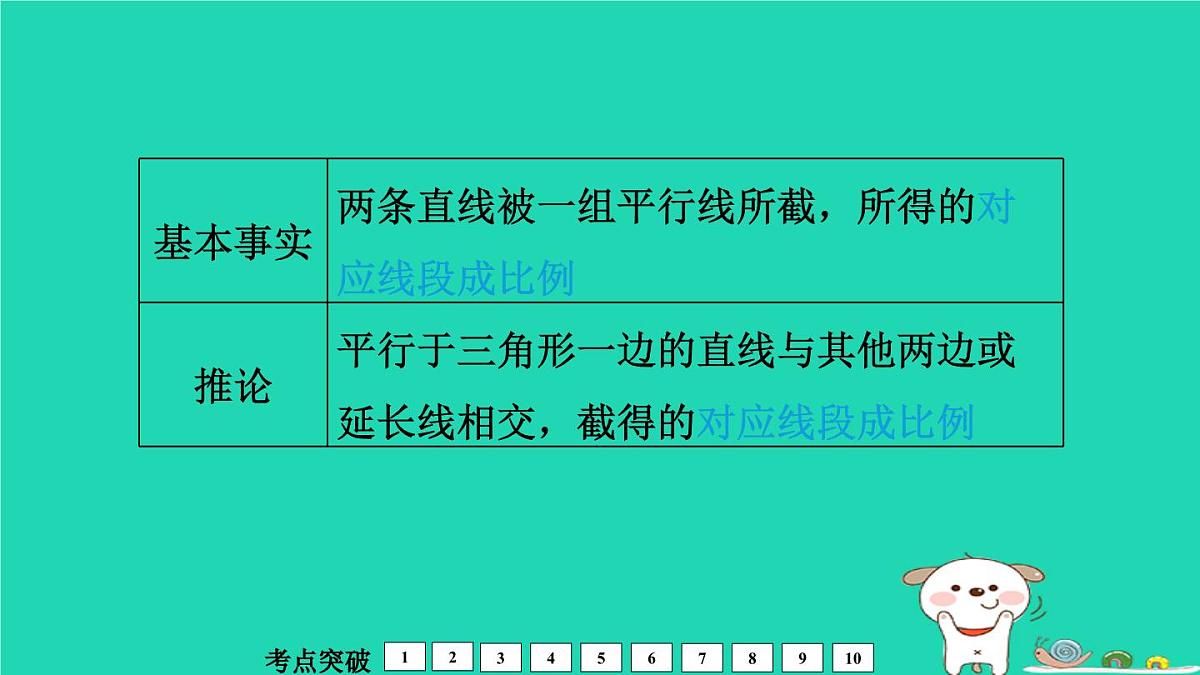 福建省2024中考数学1教材梳理篇第5章三角形相似课堂讲本课件第5页