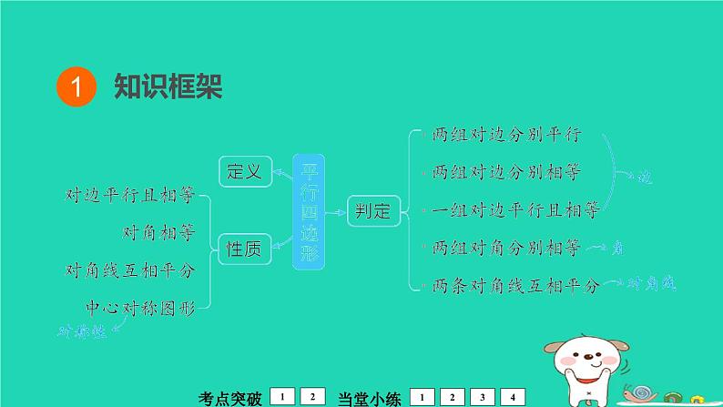 福建省2024中考数学1教材梳理篇第6章四边形平行四边形课堂讲本课件第2页