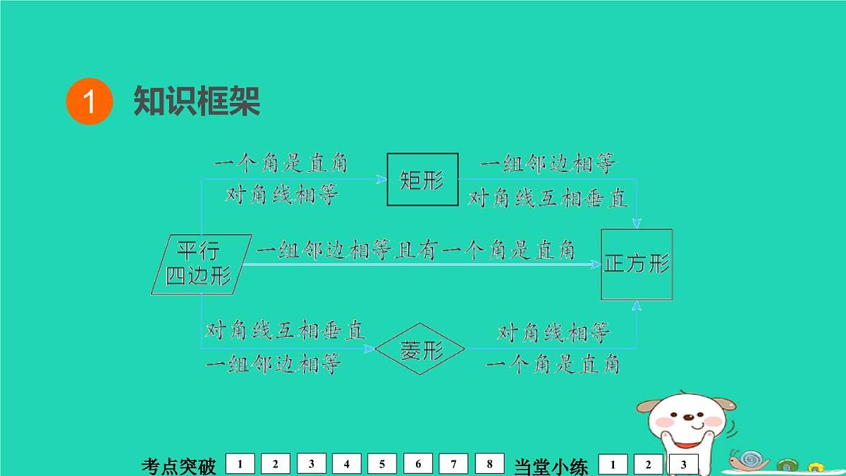 福建省2024中考数学1教材梳理篇第6章四边形特殊的平行四边形课堂讲本课件第2页