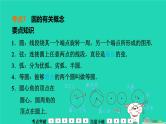 福建省2024中考数学1教材梳理篇第7章圆圆的基本概念及性质课堂讲本课件