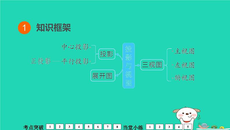 福建省2024中考数学1教材梳理篇第8章图形的变换第投影与视图课堂讲本课件第2页