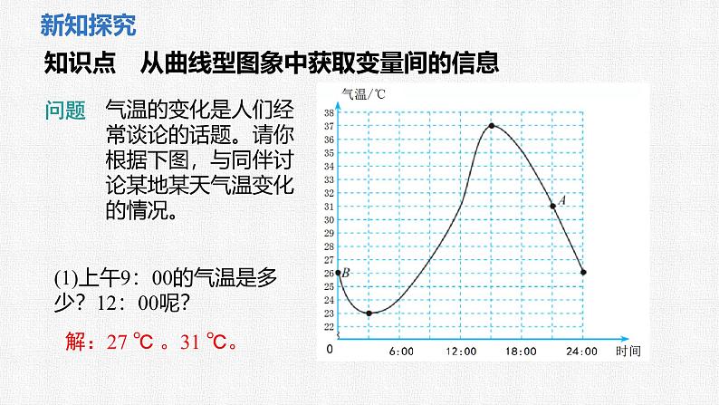 6.4 第1课时 曲线型图象 课件 2024—2025学年北师大版数学七年级下册第4页