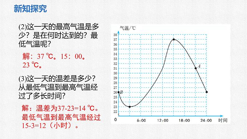 6.4 第1课时 曲线型图象 课件 2024—2025学年北师大版数学七年级下册第5页