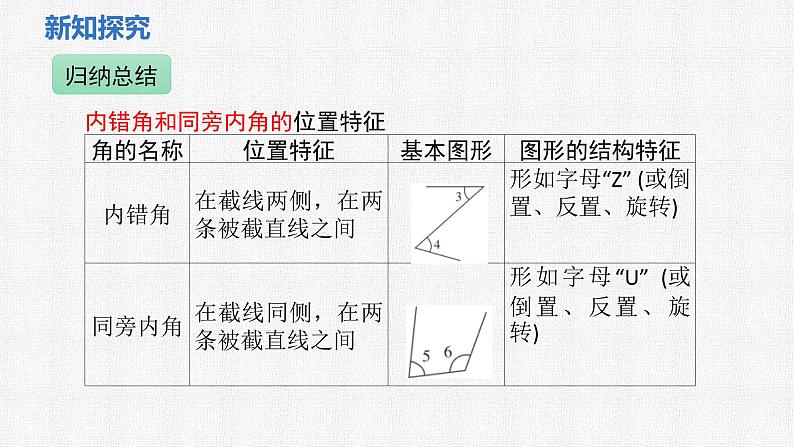 2.2 第2课时 利用内错角、同旁内角判定两直线平行 课件 2024—2025学年北师大版数学七年级下册第7页