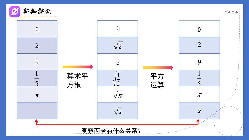 16.1(第2课时)二次根式的性质（同步课件）-2024-2025学年八年级数学下册（人教版2024）第4页