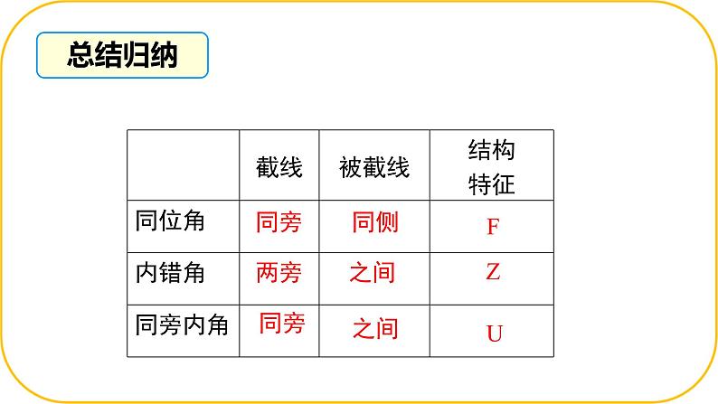 北师大版七年级下册数学第二章2.2.2探索平行的条件课件第8页