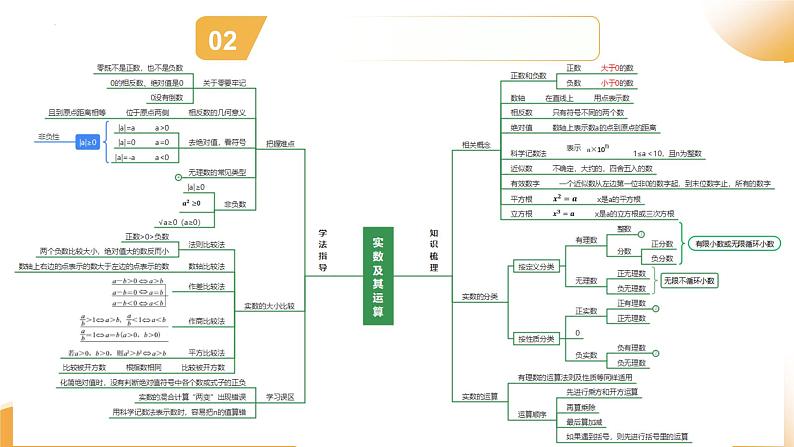 2025年中考数学复习第01讲 实数及其运算（课件）第3页