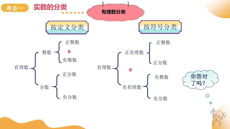 2025年中考数学复习第01讲 实数及其运算（课件）第6页