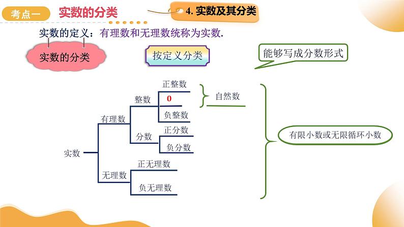 2025年中考数学复习第01讲 实数及其运算（课件）第8页