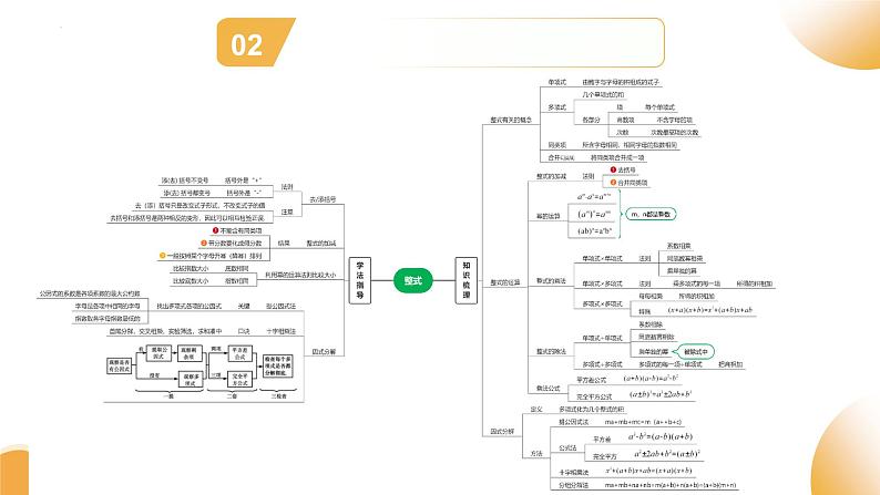 2025年中考数学复习第02讲 整式与因式分解（课件）第3页