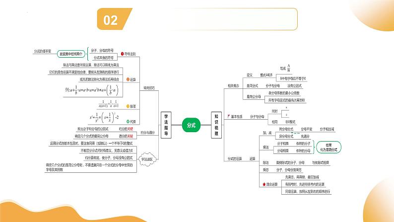 2025年中考数学复习第03讲 分式（课件）第3页