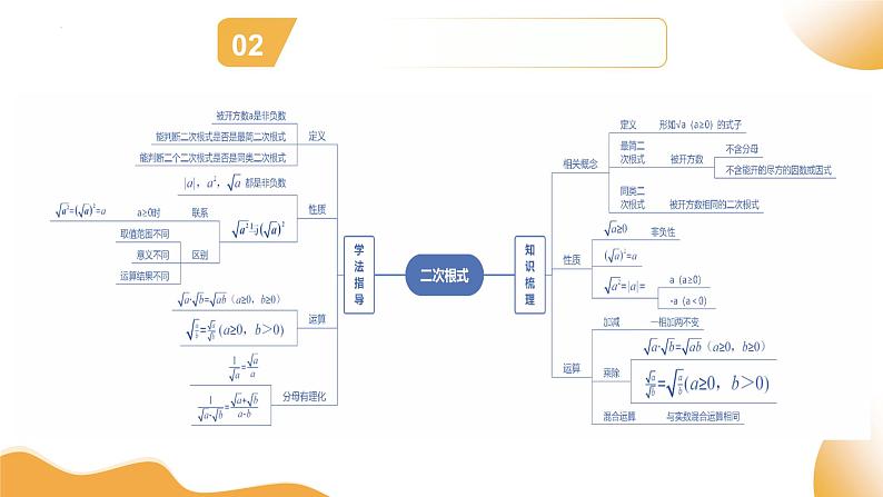 2025年中考数学复习第04讲 二次根式（课件）第3页