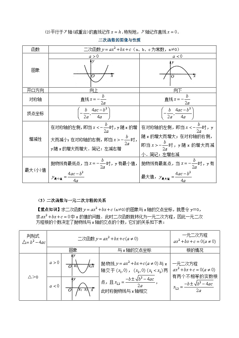 （湖南专用）中考数学二轮复习重难点训练热点05 二次函数（原卷版）第2页