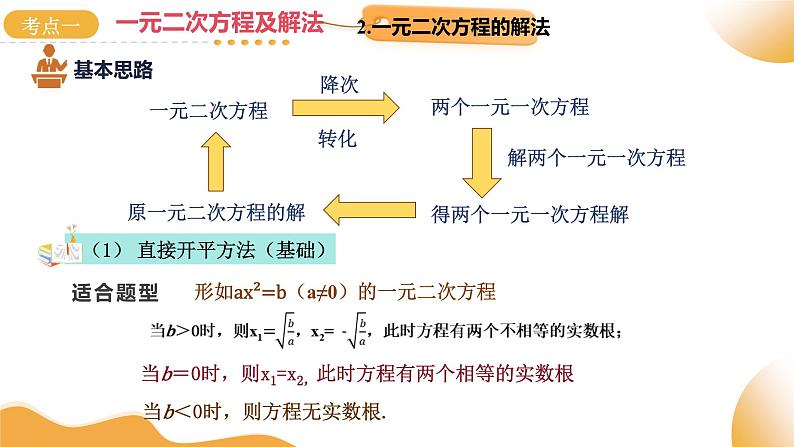 2025年中考复习数学第07讲 一元二次方程及其应用（课件）第7页