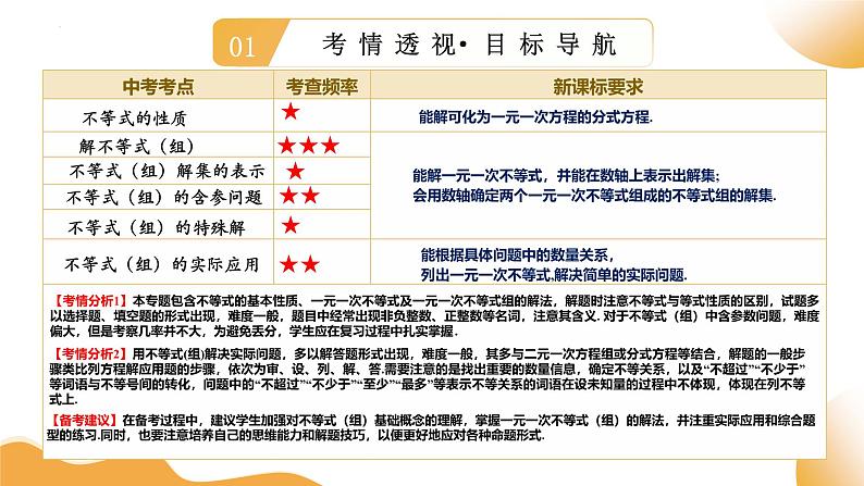 2025年中考复习数学第08讲 不等式（组）及其应用（课件）第2页