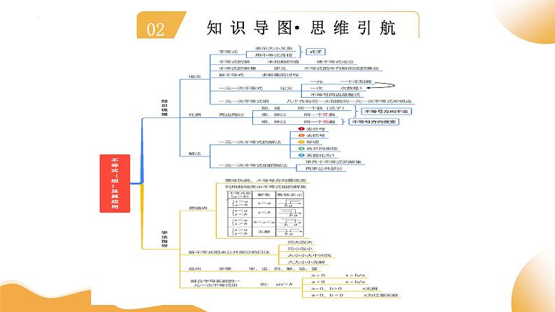 2025年中考复习数学第08讲 不等式（组）及其应用（课件）第3页