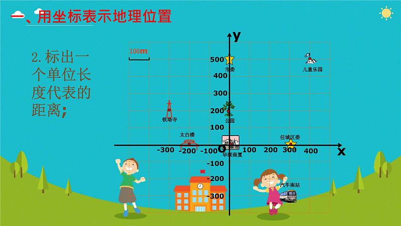 2025年中考数学一轮专题复习 用坐标表示地理位置 课件第6页