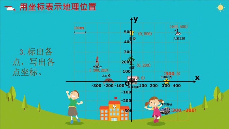 2025年中考数学一轮专题复习 用坐标表示地理位置 课件第7页