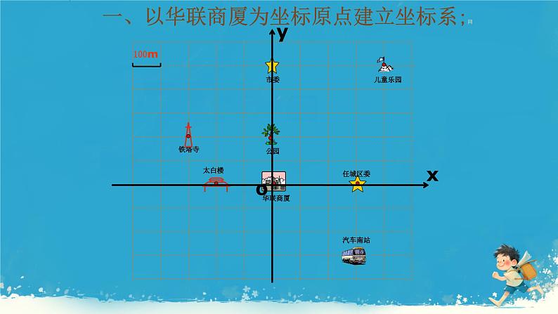 9.2.1 用坐标表示地理位置复习课件人教版七年级数学下册第4页