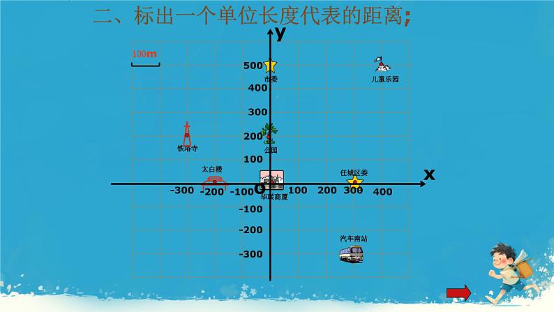 9.2.1 用坐标表示地理位置复习课件人教版七年级数学下册第5页